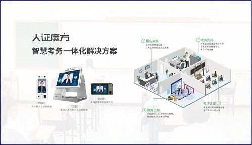 熵基科技智慧守護 為千萬考生把好第一關
